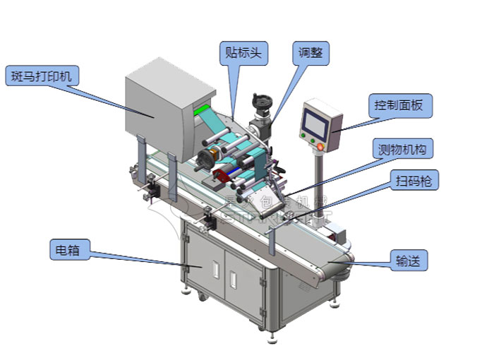 实时打印贴标机-实时在线打印贴标机设备厂家(图1)