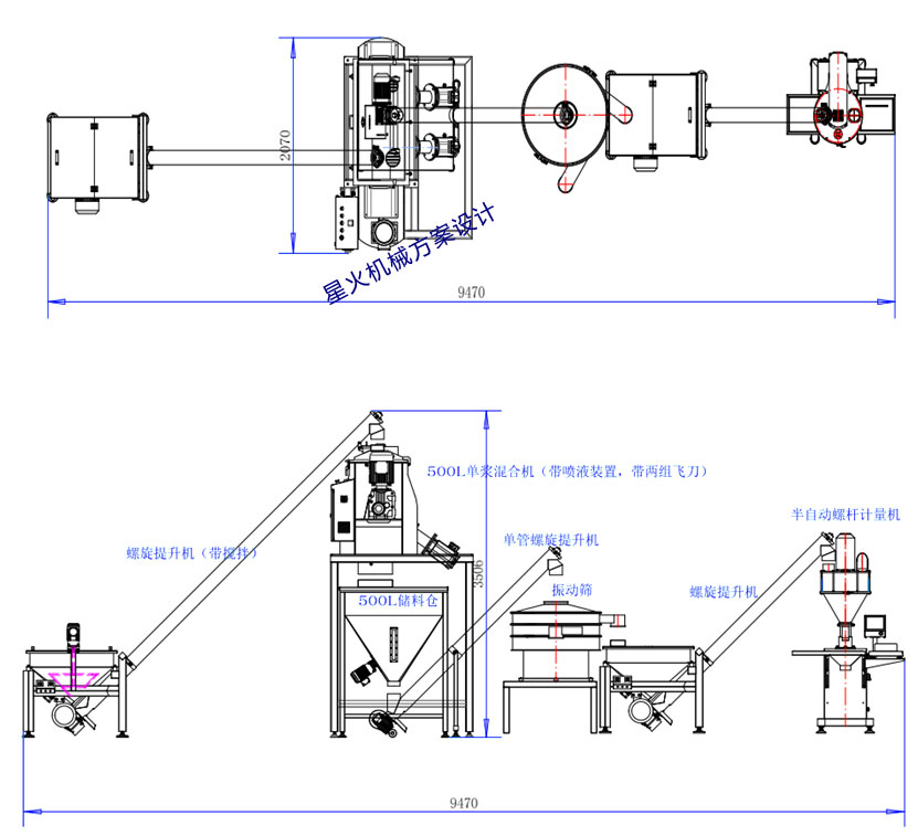 粉剂调味品生产联动线方案设计及产品交货验收流程(图1)