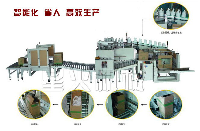 全自动开箱装箱生产流水线