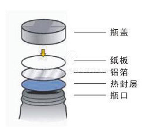 铝箔封口机封口示意图